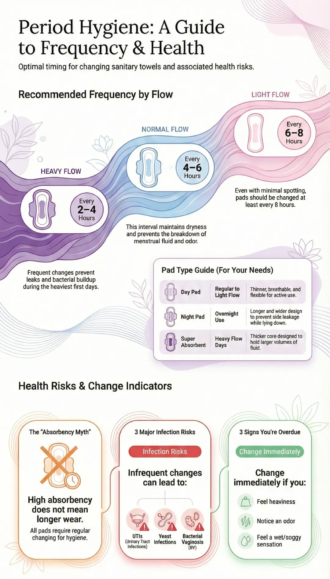 Why is Changing a Sanitary Towel Regularly Important?